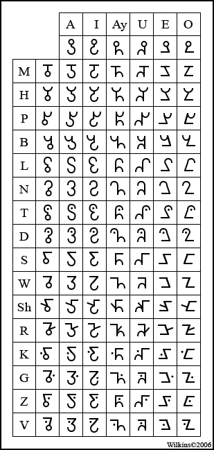 Kius Alphabet